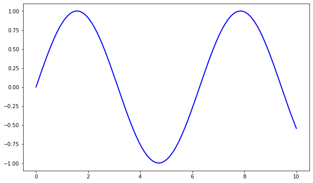 _images/matplotlib_1_0.png